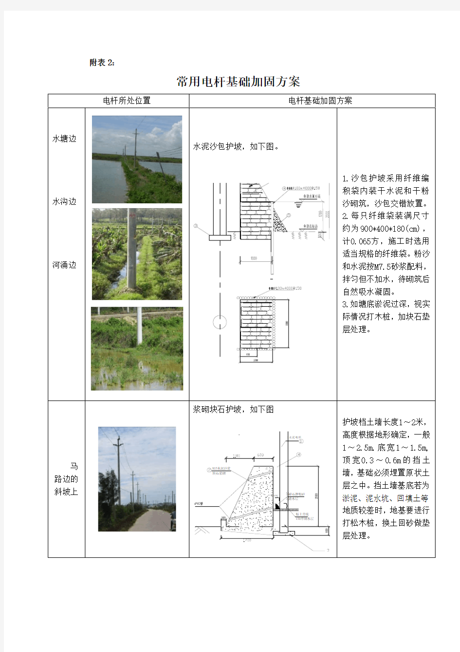 电杆基础加固方案