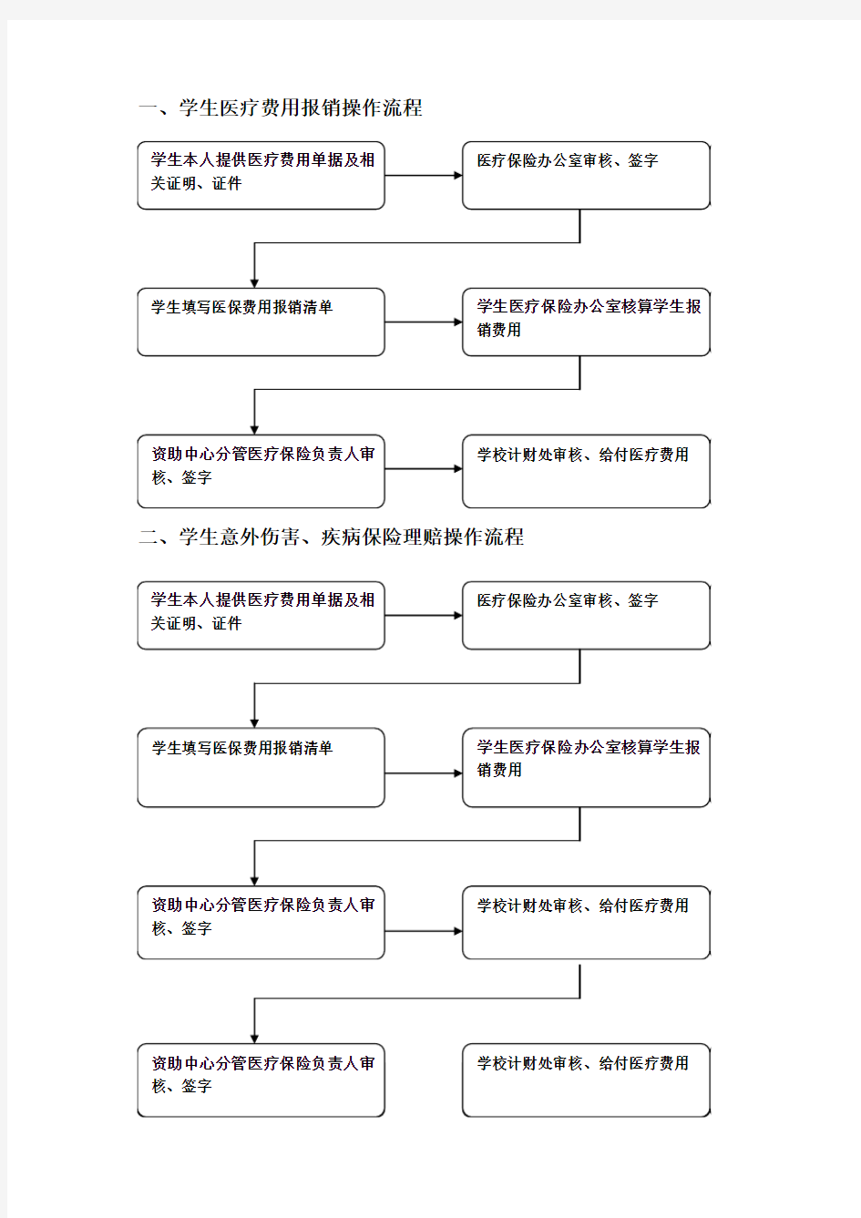 一、学生医疗费用报销操作流程