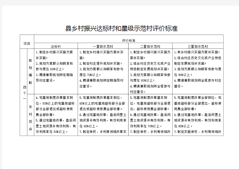 乡村振兴达标村和星级示范村评价标准