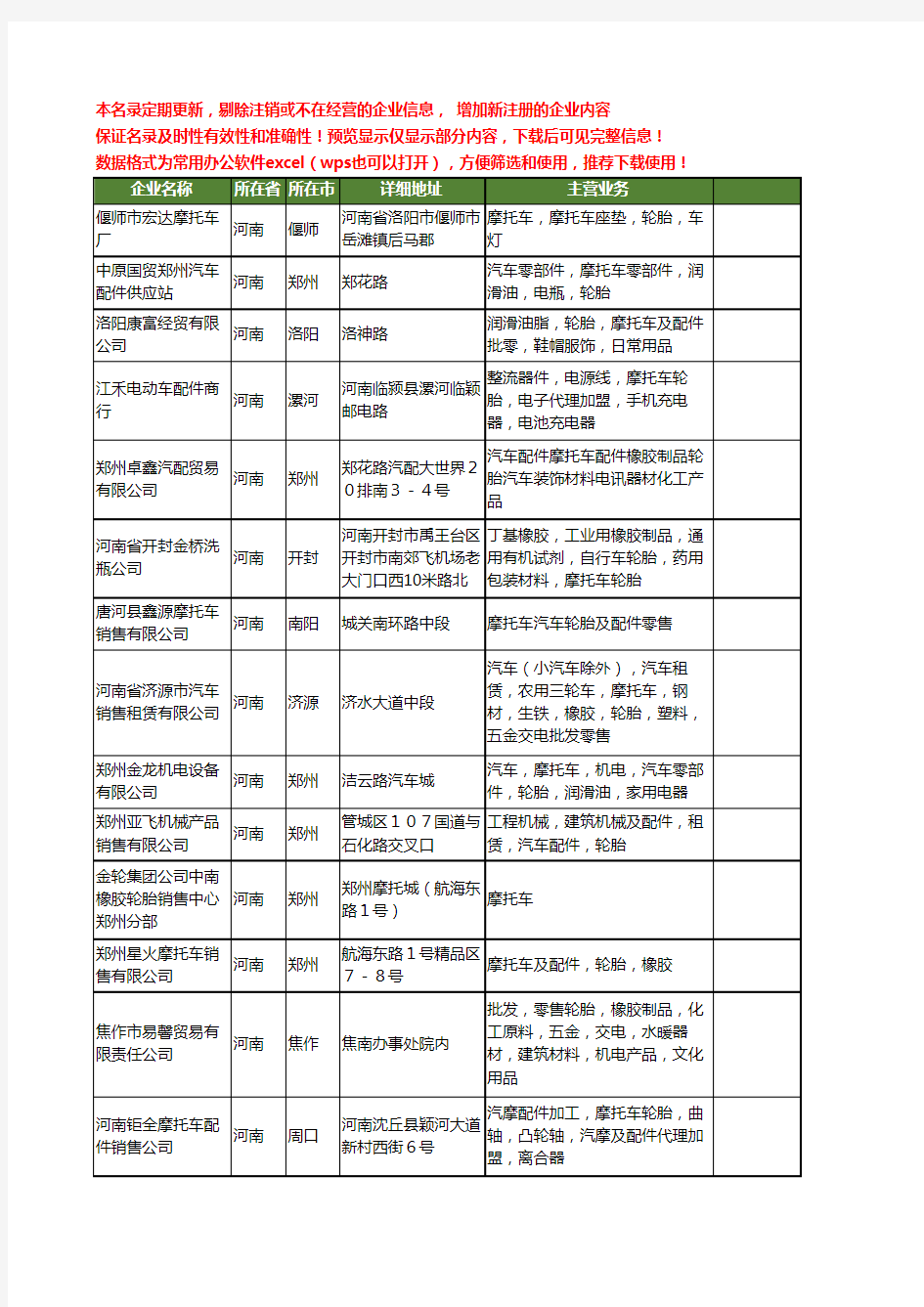 新版河南省摩托车轮胎工商企业公司商家名录名单联系方式大全67家