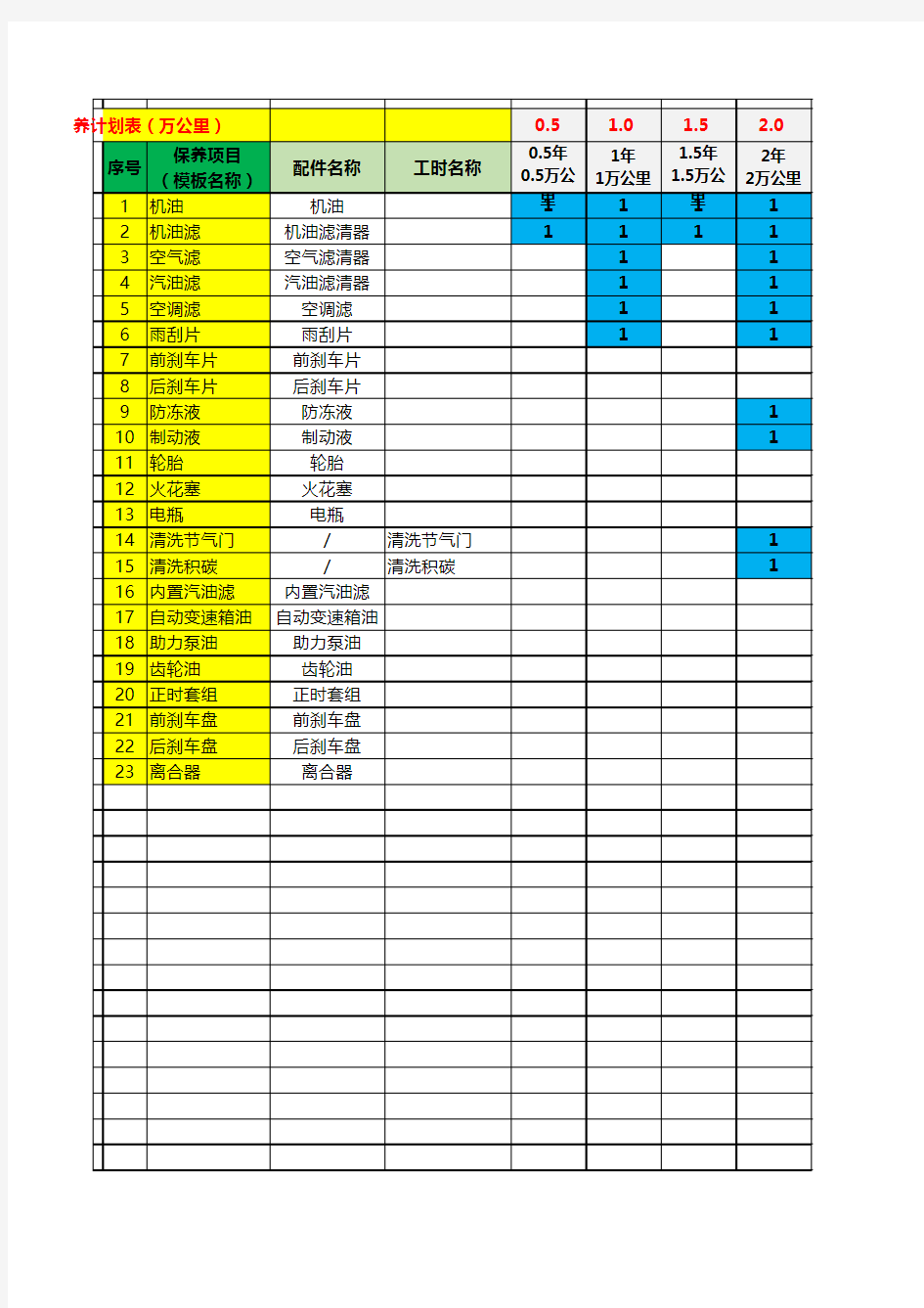 最全 保养周期表2018版