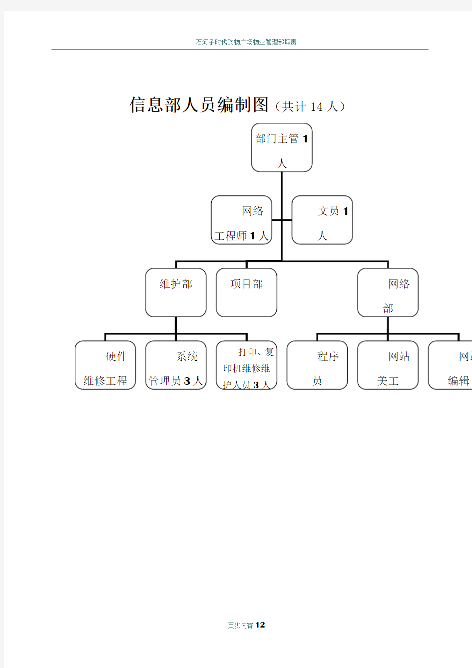 信息部职责与岗位说明书