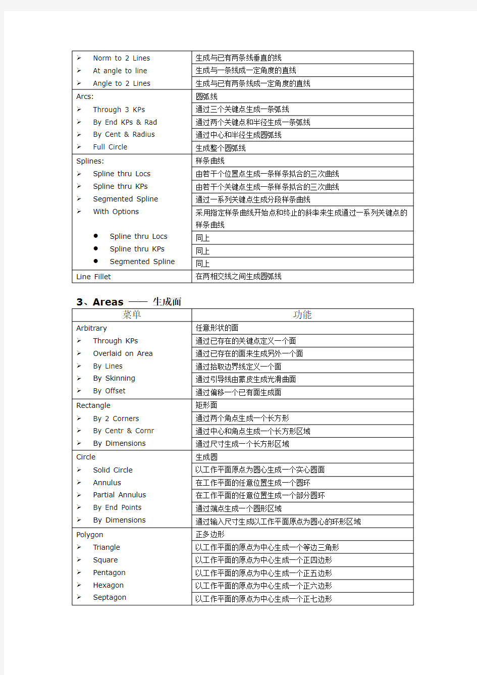 ANSYS12操作常用菜单中英文对照(完整版)