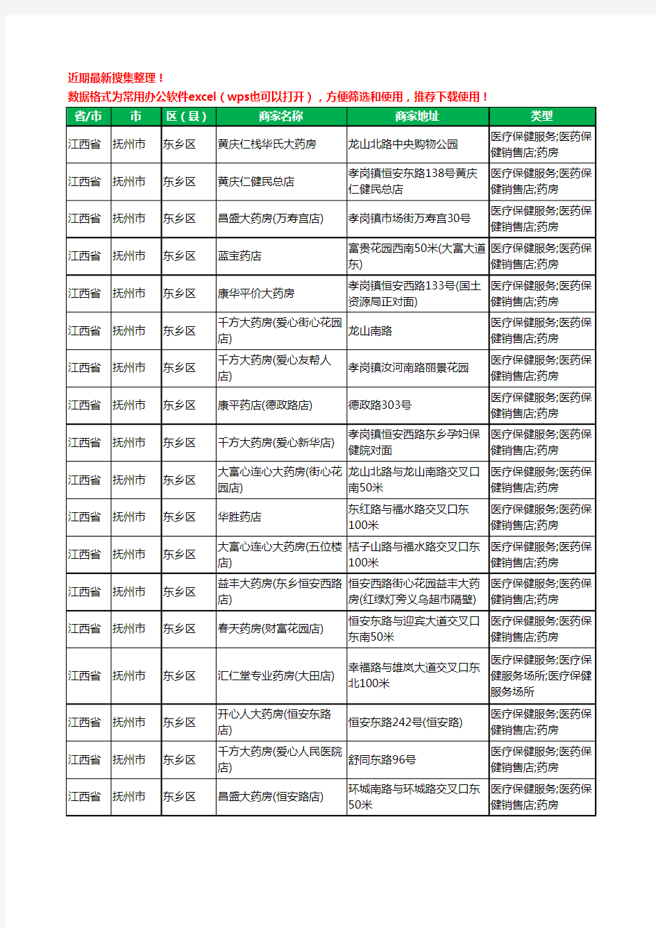 2020新版江西省抚州市东乡区药工商企业公司商家名录名单黄页联系方式大全87家