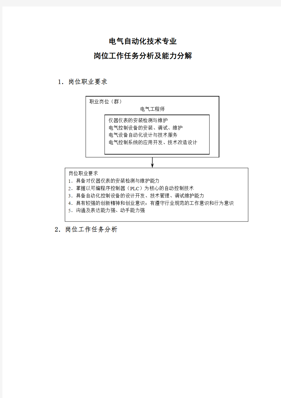 电气自动化技术专业工作岗位分析