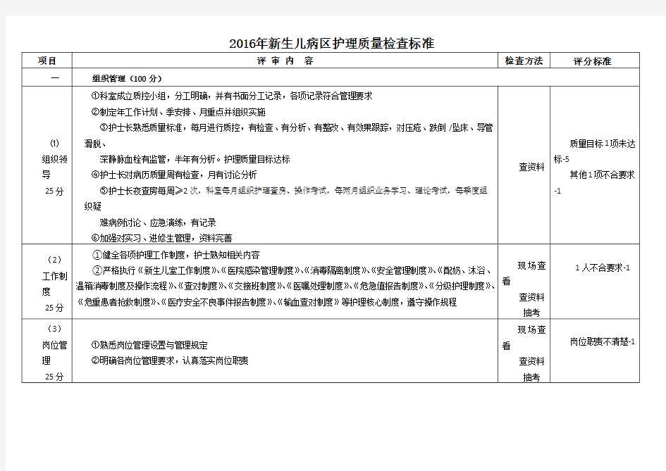 2016年新生儿病区护理质量标准