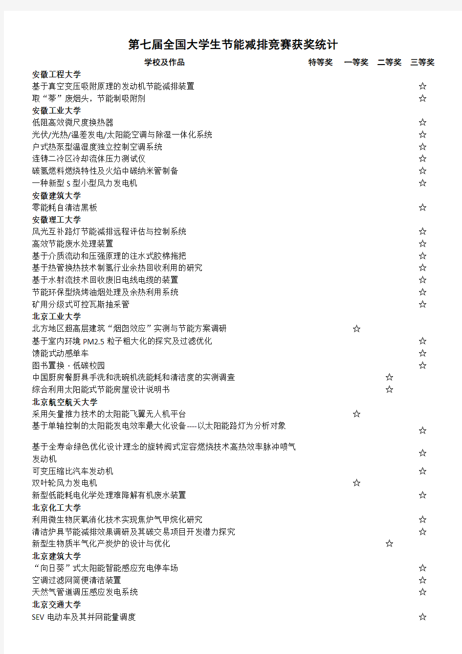 第七八届全国大学生节能减排竞赛获奖统计.(DOC)