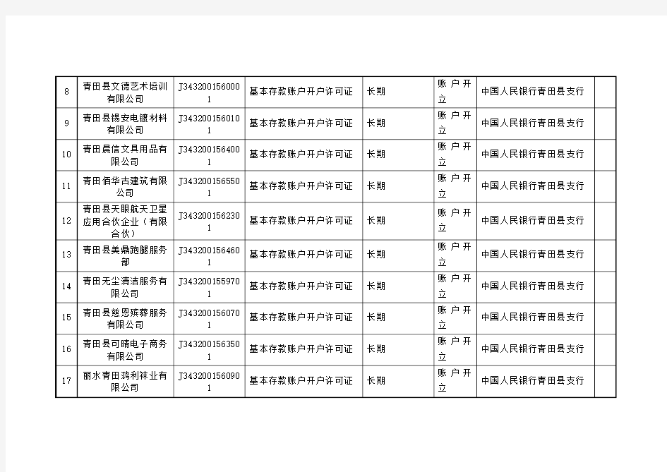 行政许可信息公示格式要素