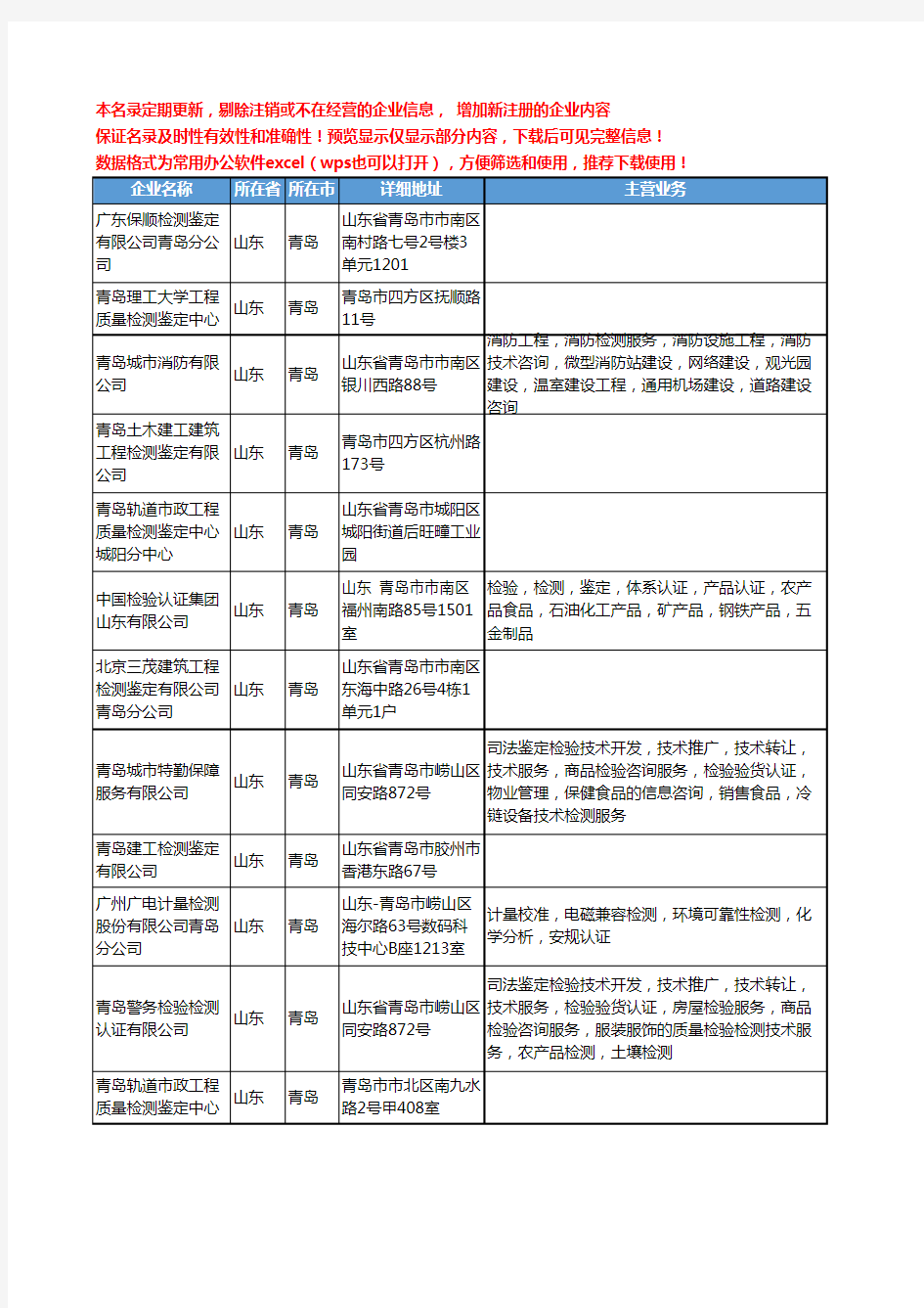 新版山东省青岛鉴定检测工商企业公司商家名录名单联系方式大全16家