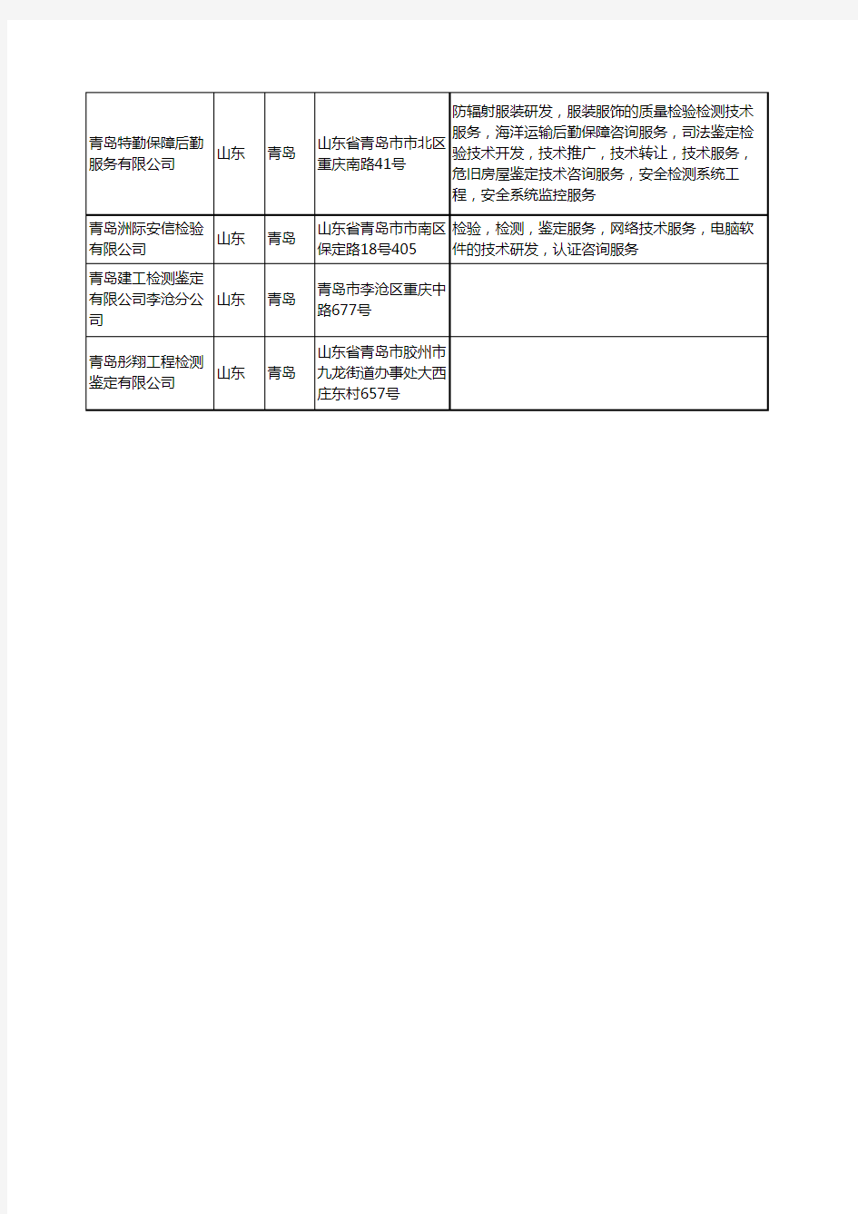 新版山东省青岛鉴定检测工商企业公司商家名录名单联系方式大全16家