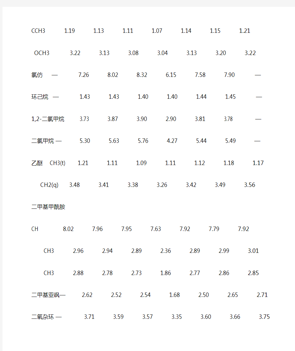 核磁谱图nmr常见溶剂峰杂质峰分析中文版