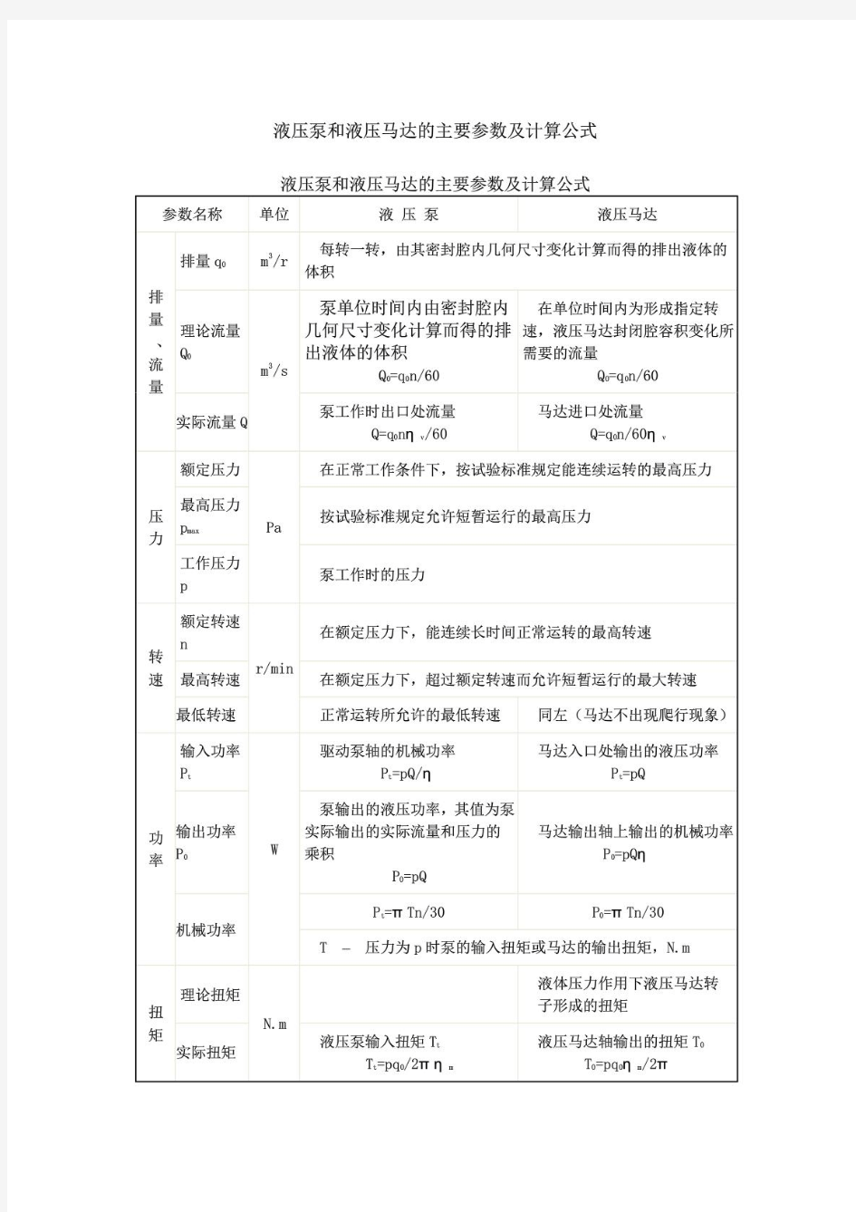 液压泵和液压马达的主要参数及计算公式