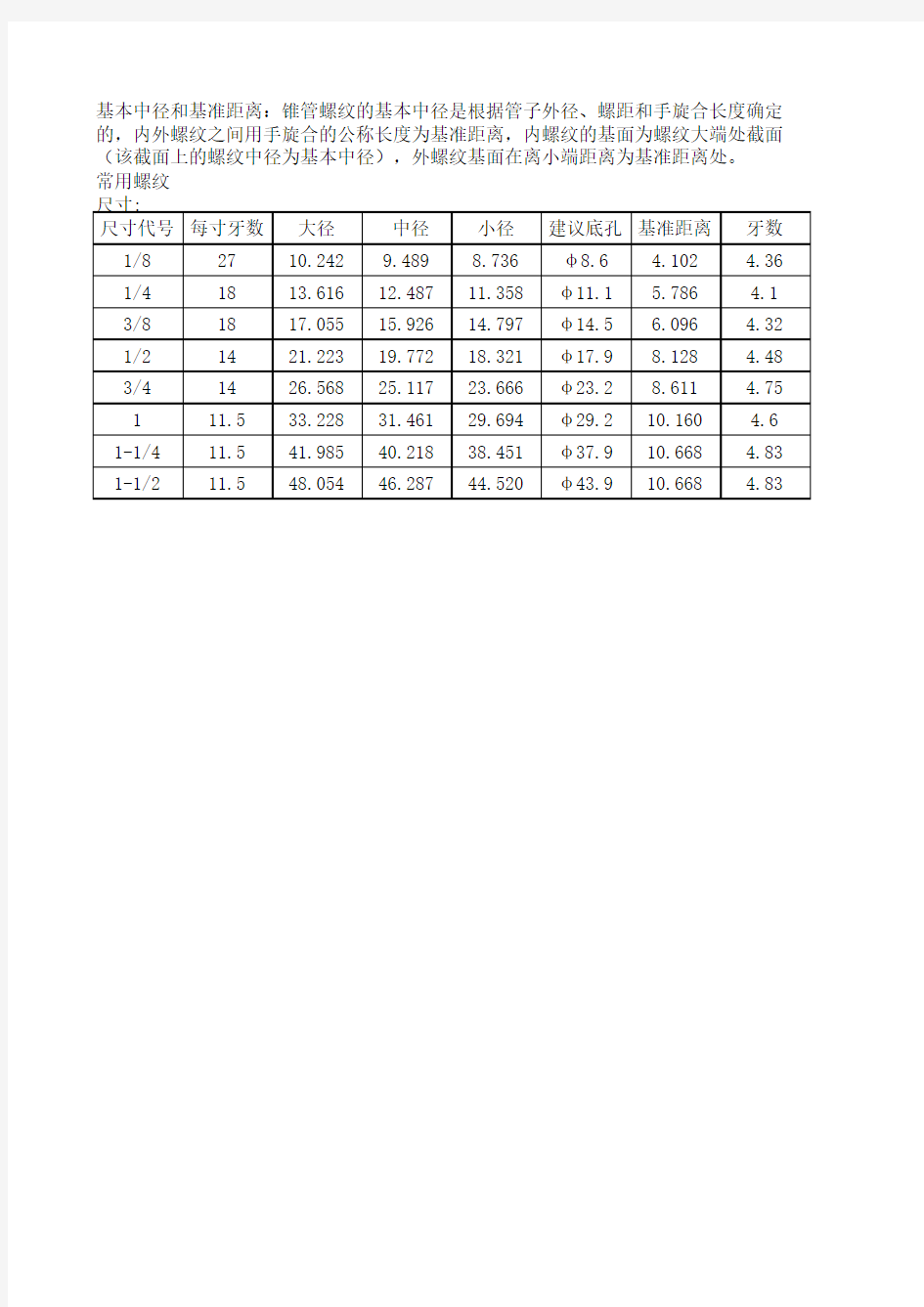 NPT常用螺纹尺寸表