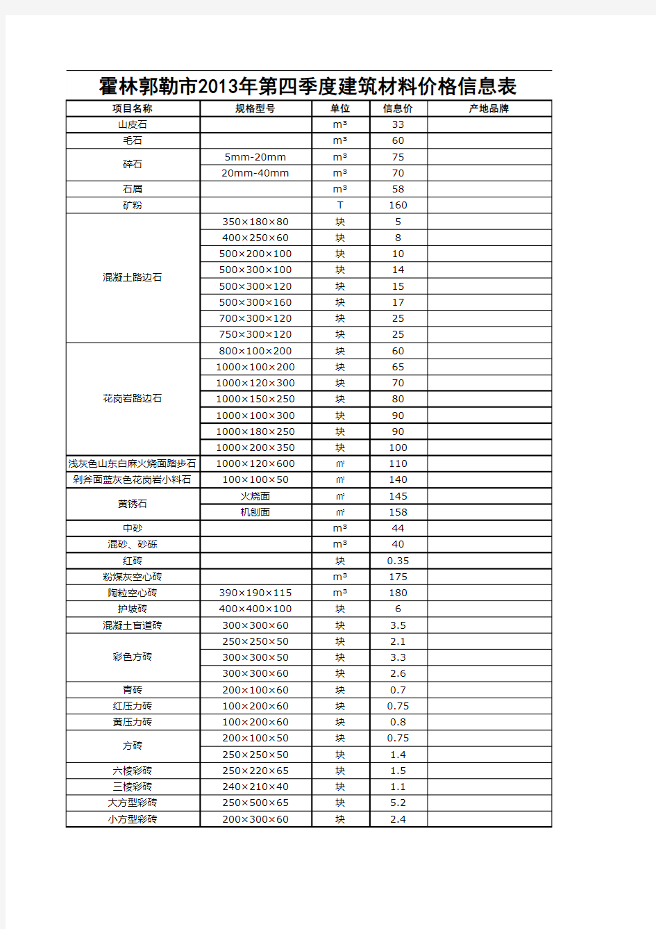 通辽市2013年建筑材料价格信息表要点