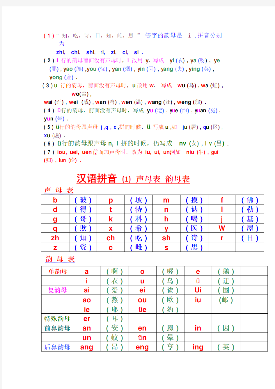 汉语拼音——声母_韵母全表