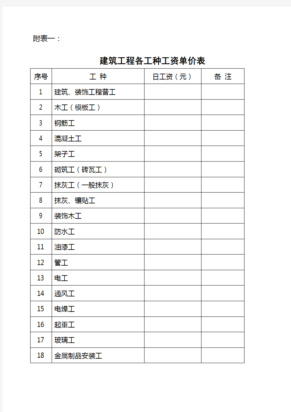 建筑工程各工种工资单价表