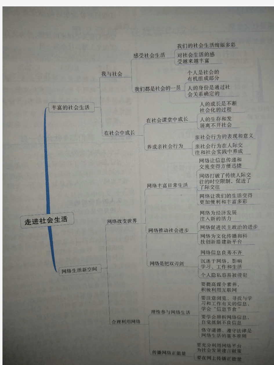 人教版道德与法治八年级上册思维导图