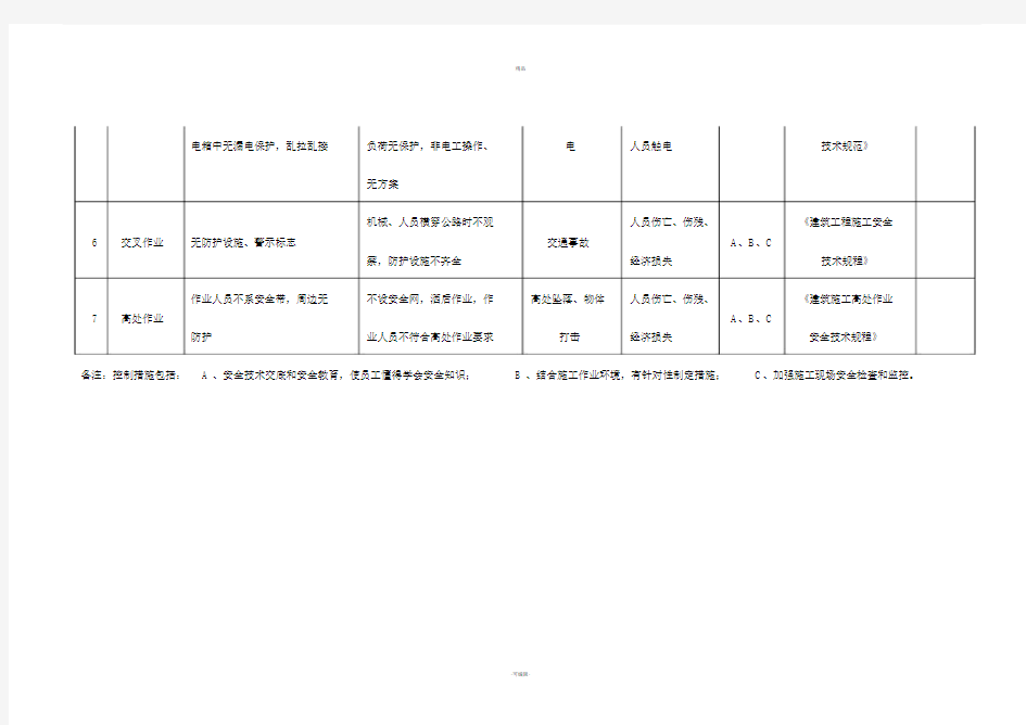 施工现场危险源公示牌(1).doc