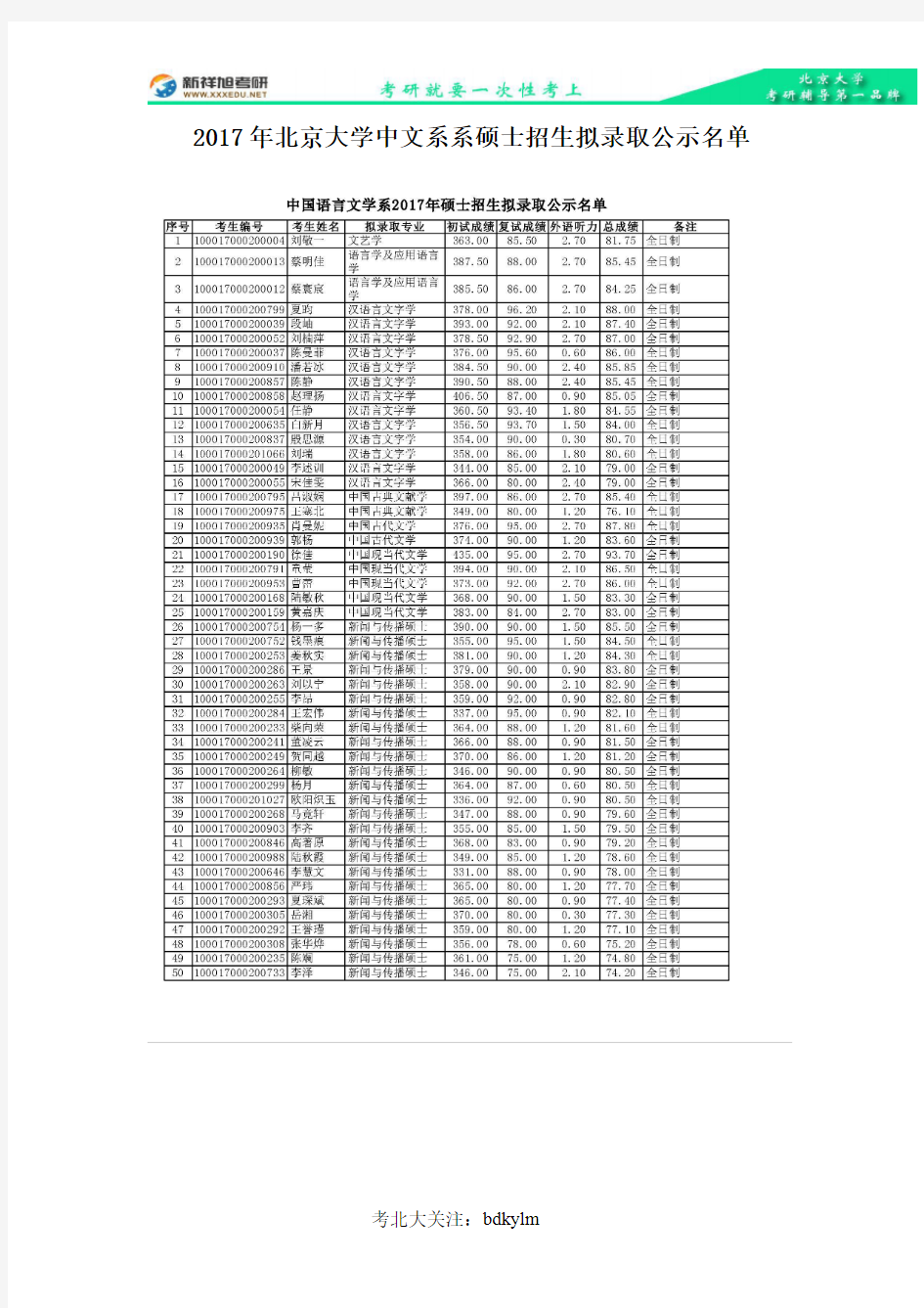 2017年北京大学中文系系硕士招生拟录取公示名单