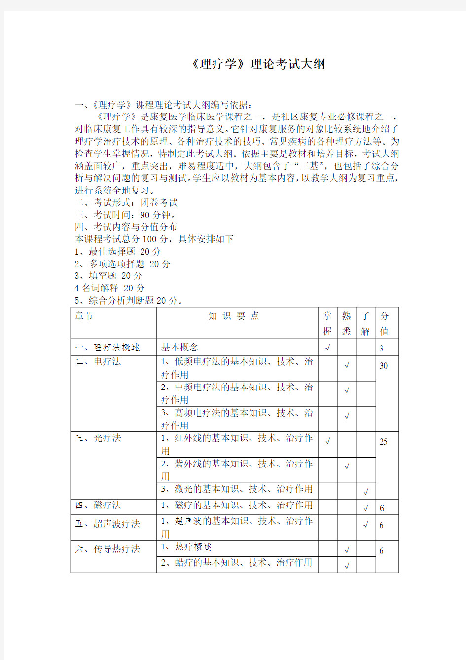 《理疗学》考试大纲