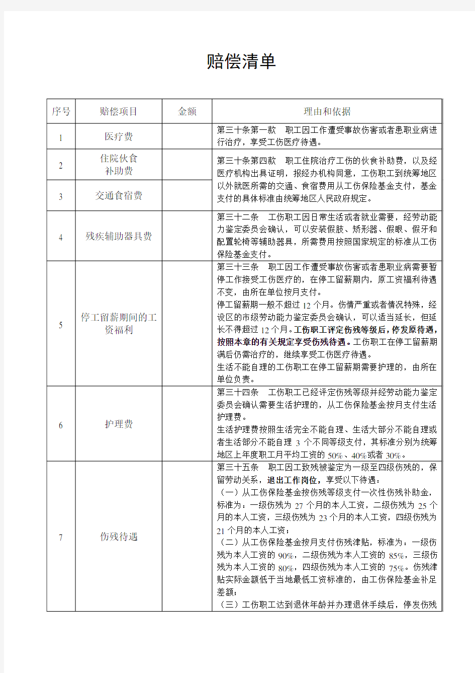 工伤赔偿清单(样本)资料