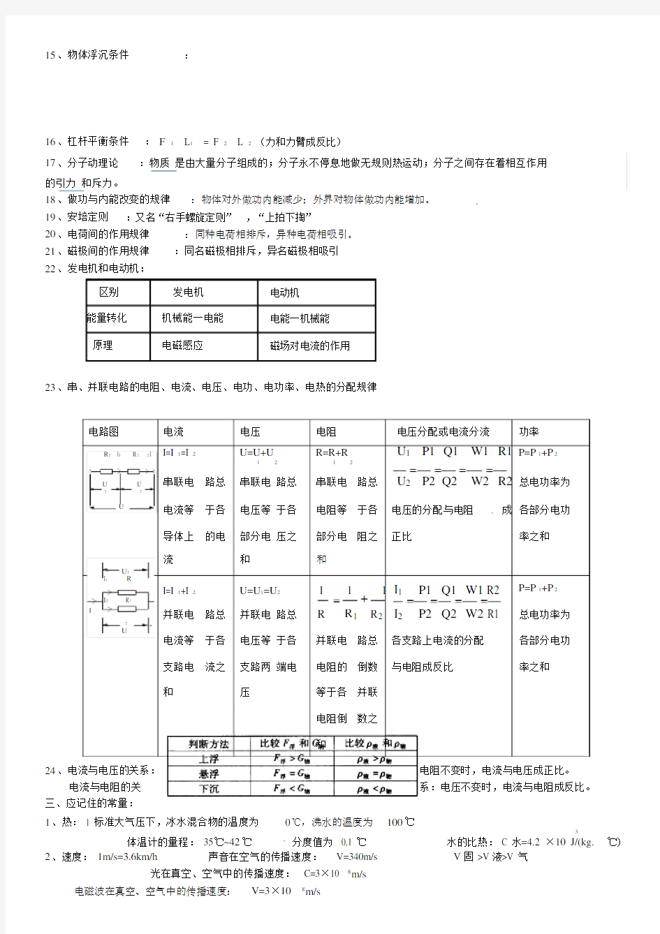 2019届中考物理专题复习复习提纲新人教版.docx