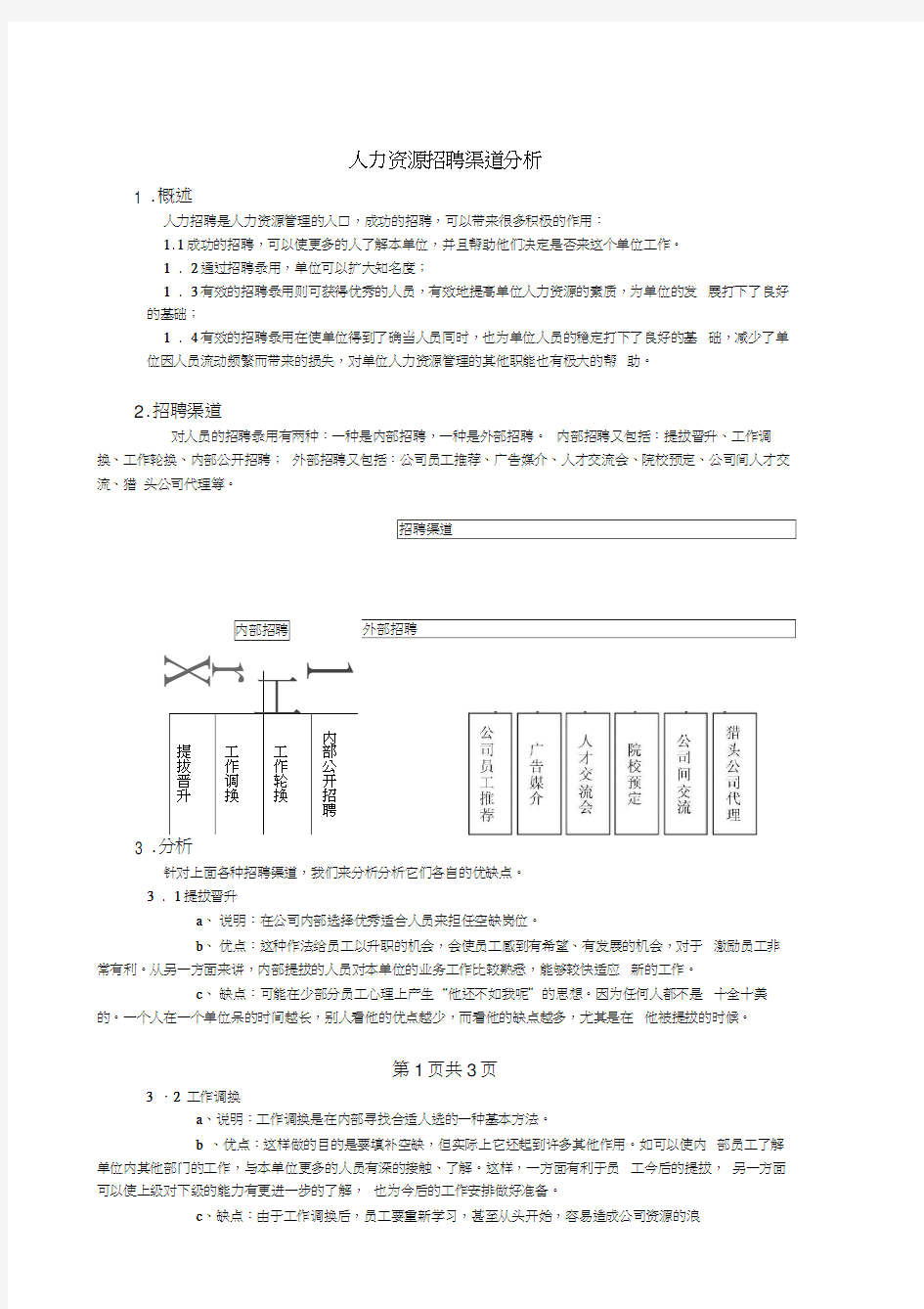 人力资源招聘渠道分析