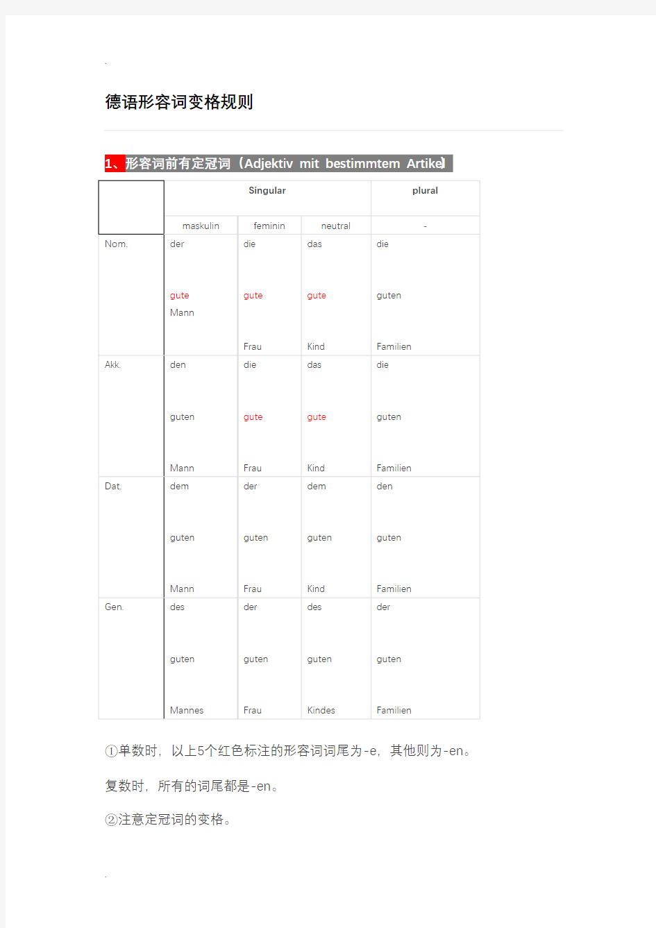 德语形容词变格规则