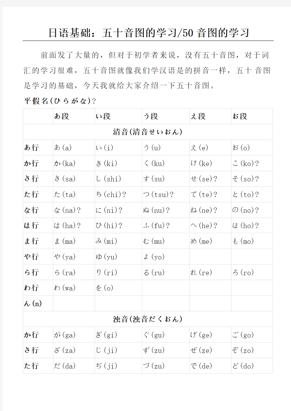 日语基础：五十音图(包括拗音)