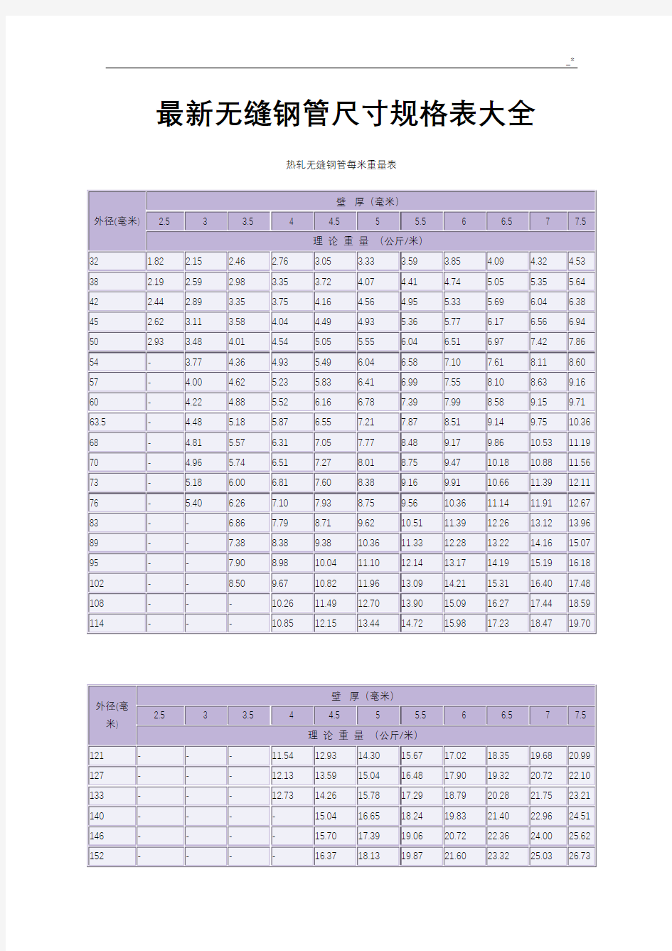 无缝钢管尺寸重量规格表