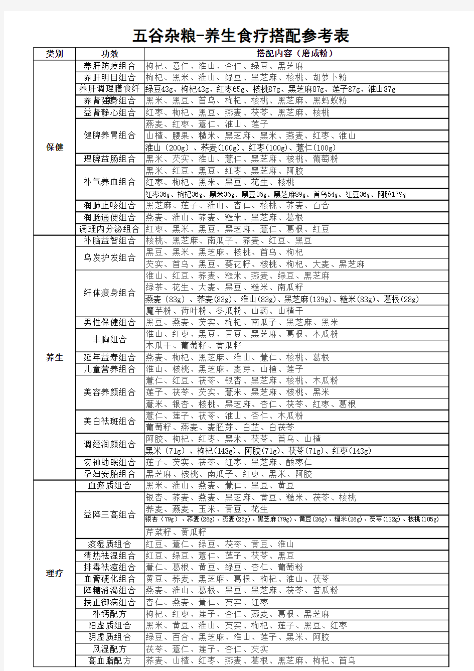 五谷杂粮-养生食疗搭配参考表