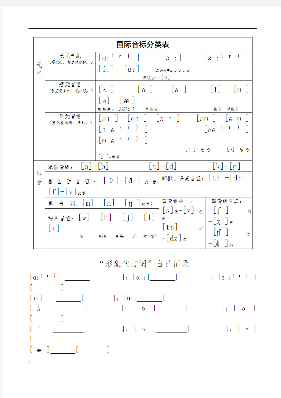 [推荐]音标拼读练习