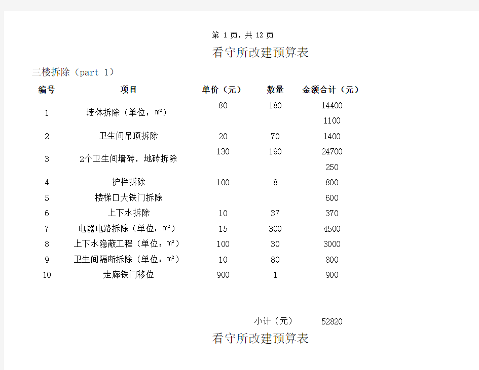 装修预算表(自动计算)