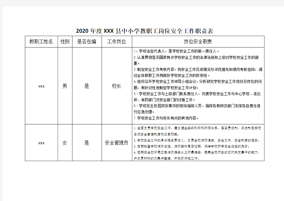 学校各部门安全工作职责表