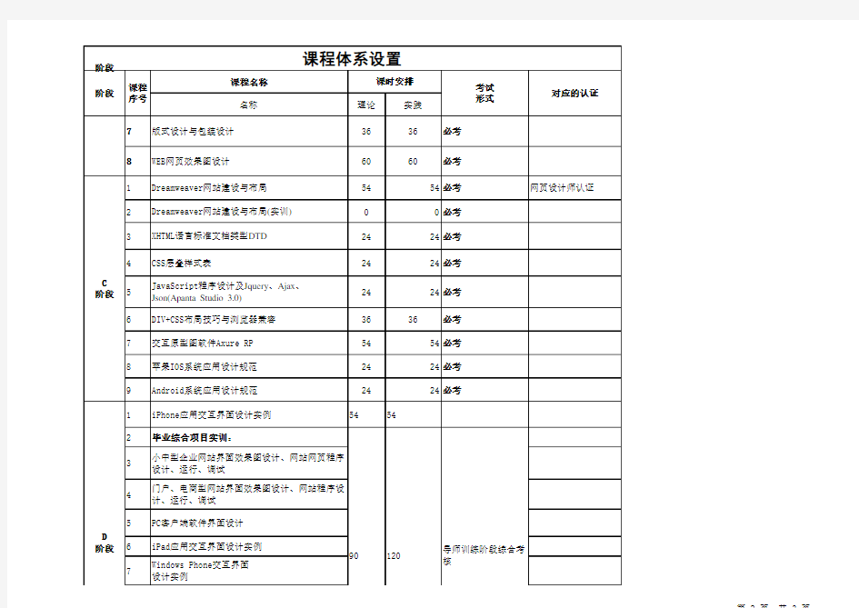 UI设计师专业-教学计划