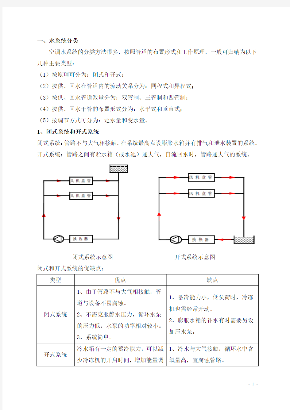 空调水系统培训资料