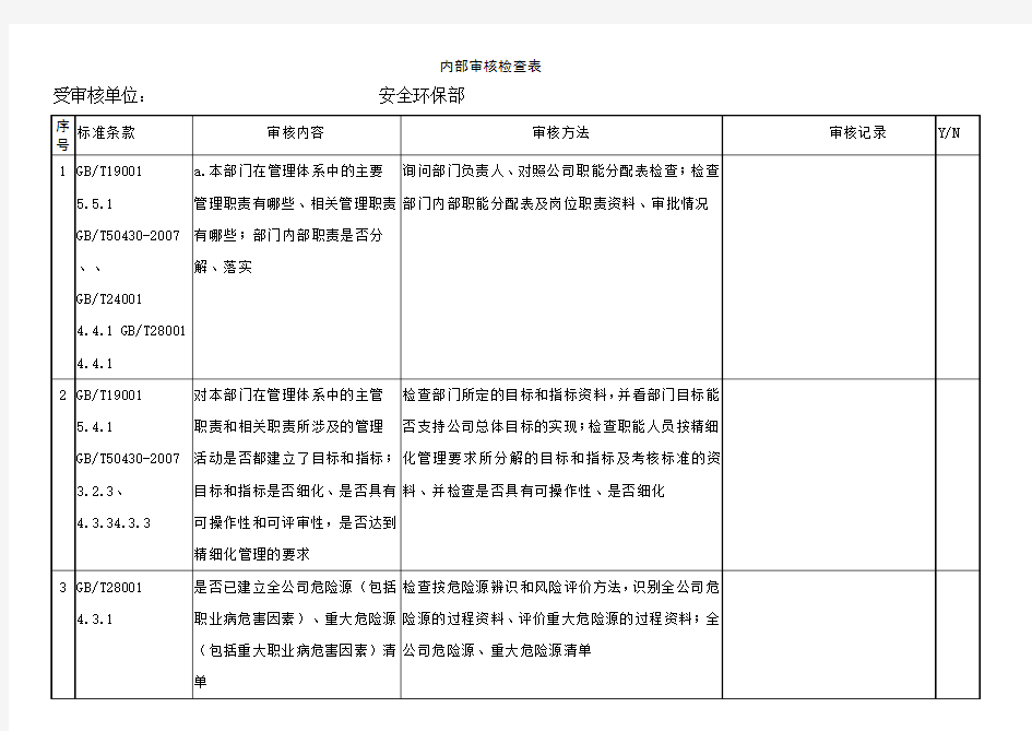 安全环保部内部审核检查内容及记录表