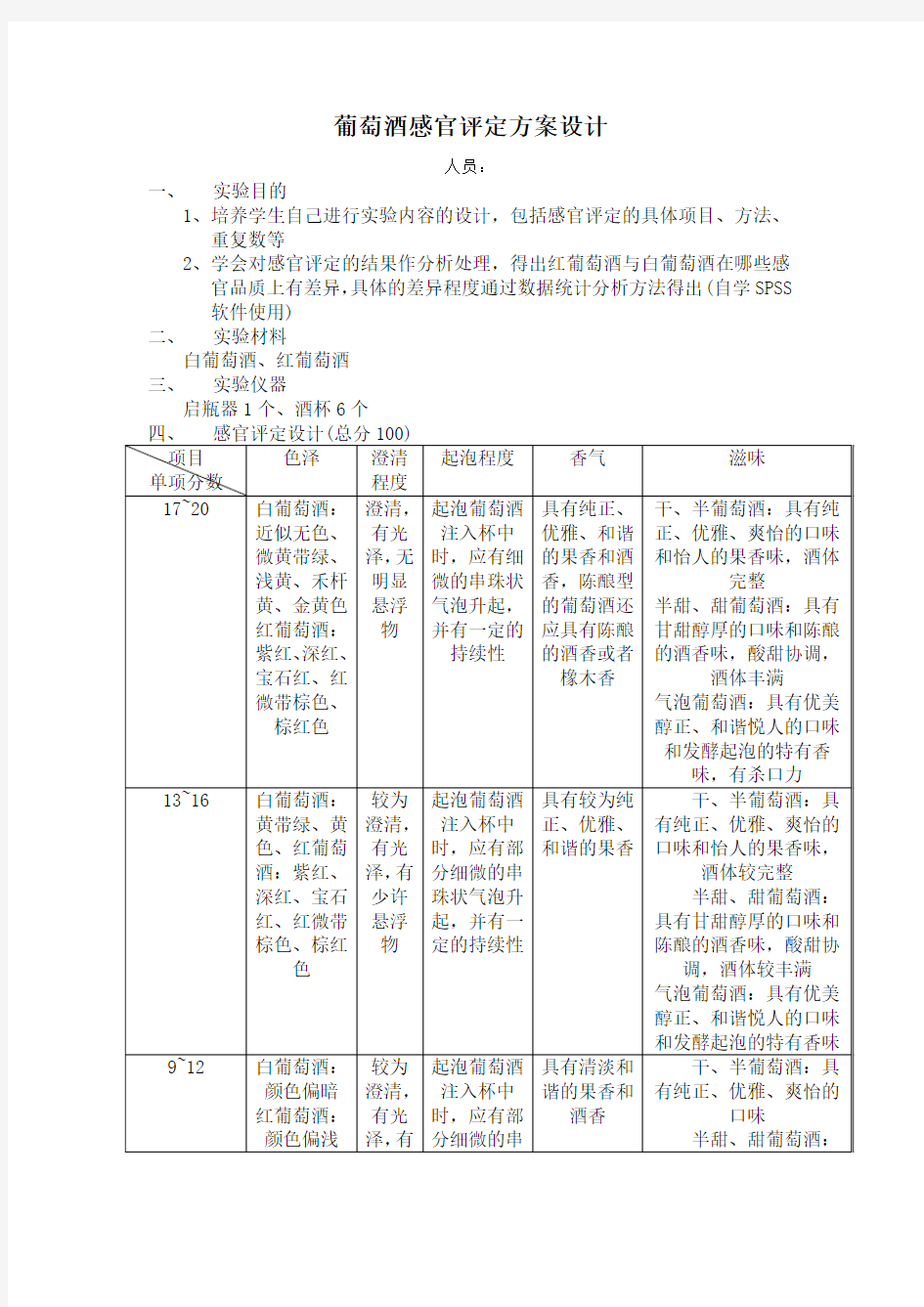 葡萄酒感官评定方案设计