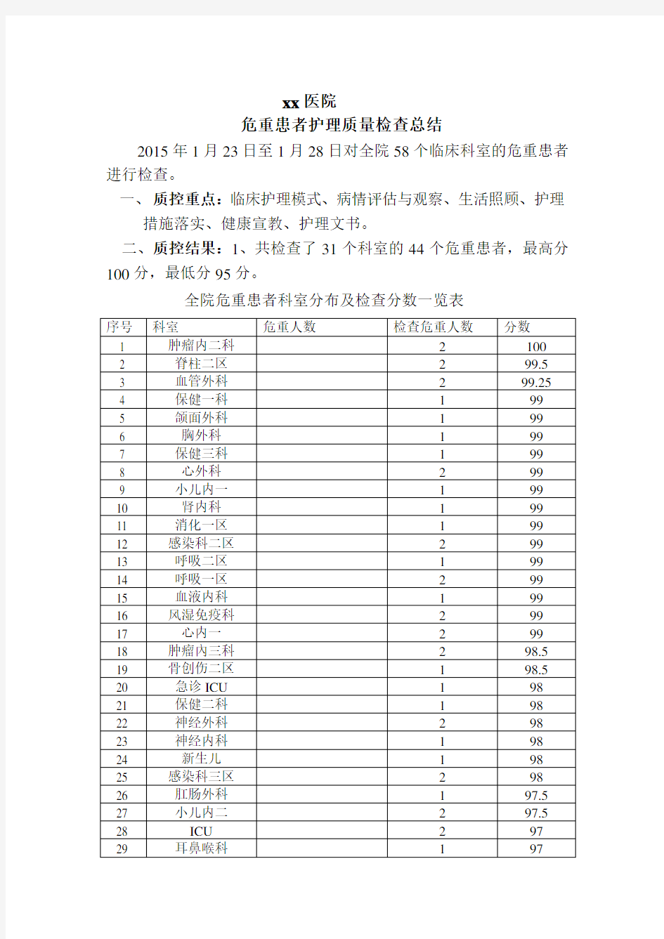 危重患者护理质量检查总结