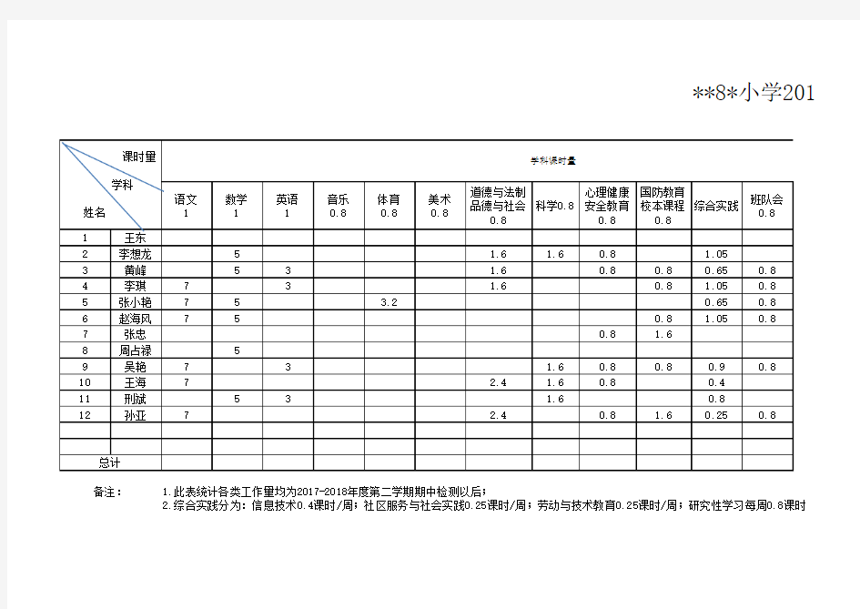 周工作量统计表1