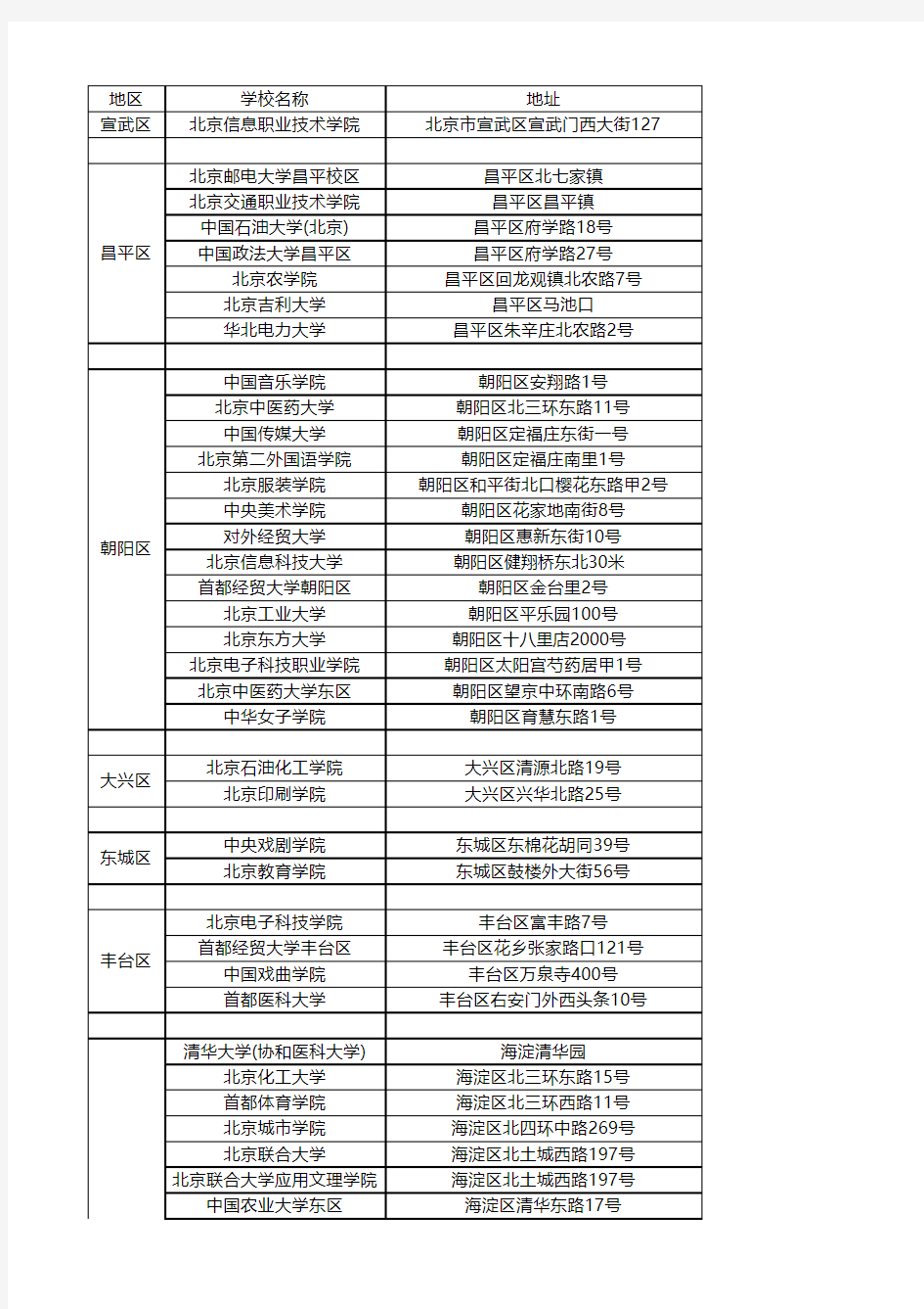 北京高校最全最完整名单