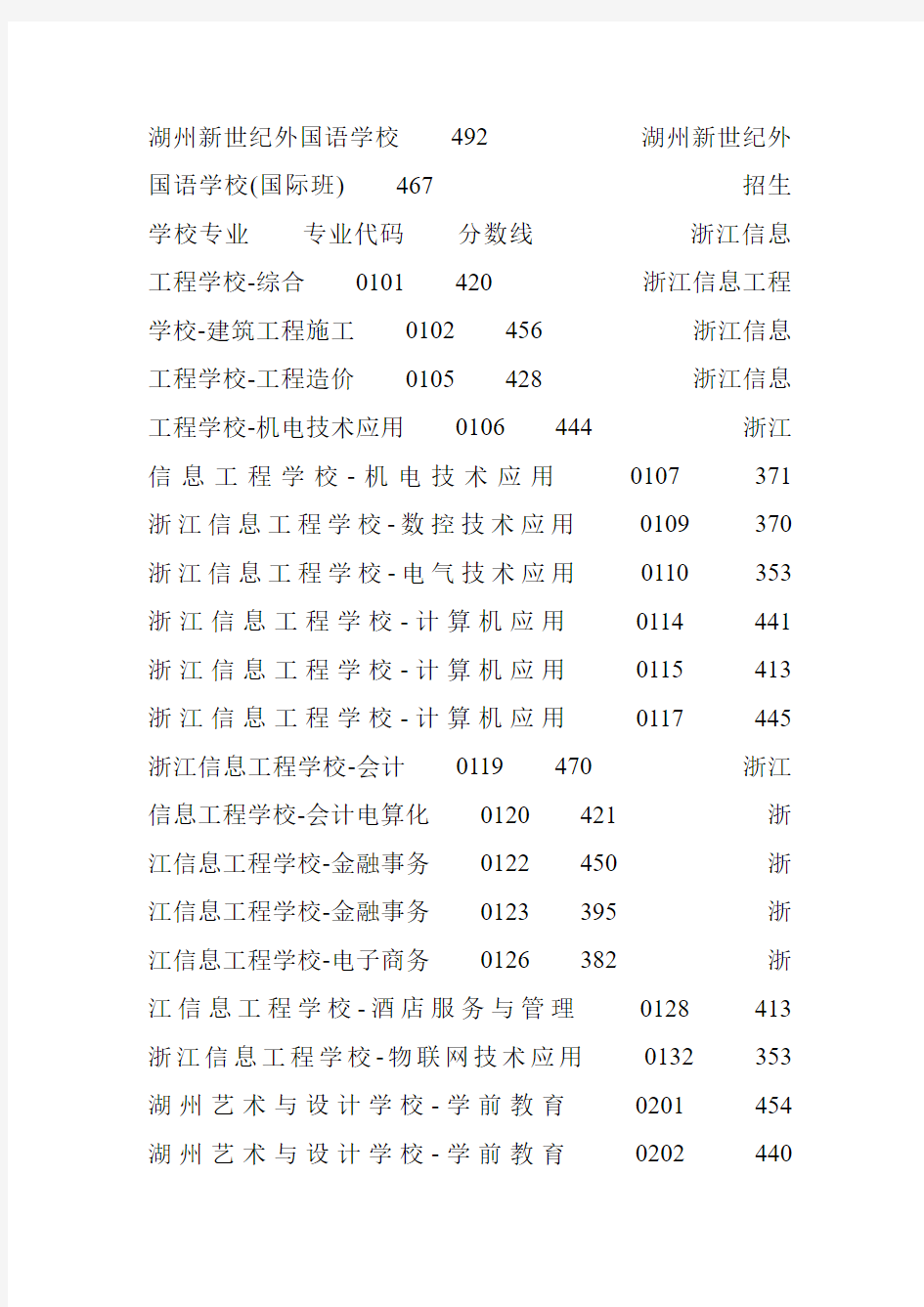2014年浙江湖州市区中考普高分数线