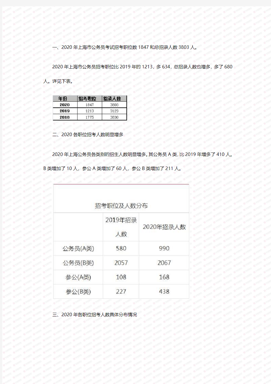 招录人数大幅上升!2020上海市公务员考试职位与招录人数分析