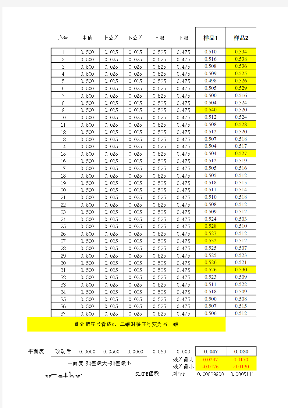 E cel最小二乘法计算一二三维平面度方法总结