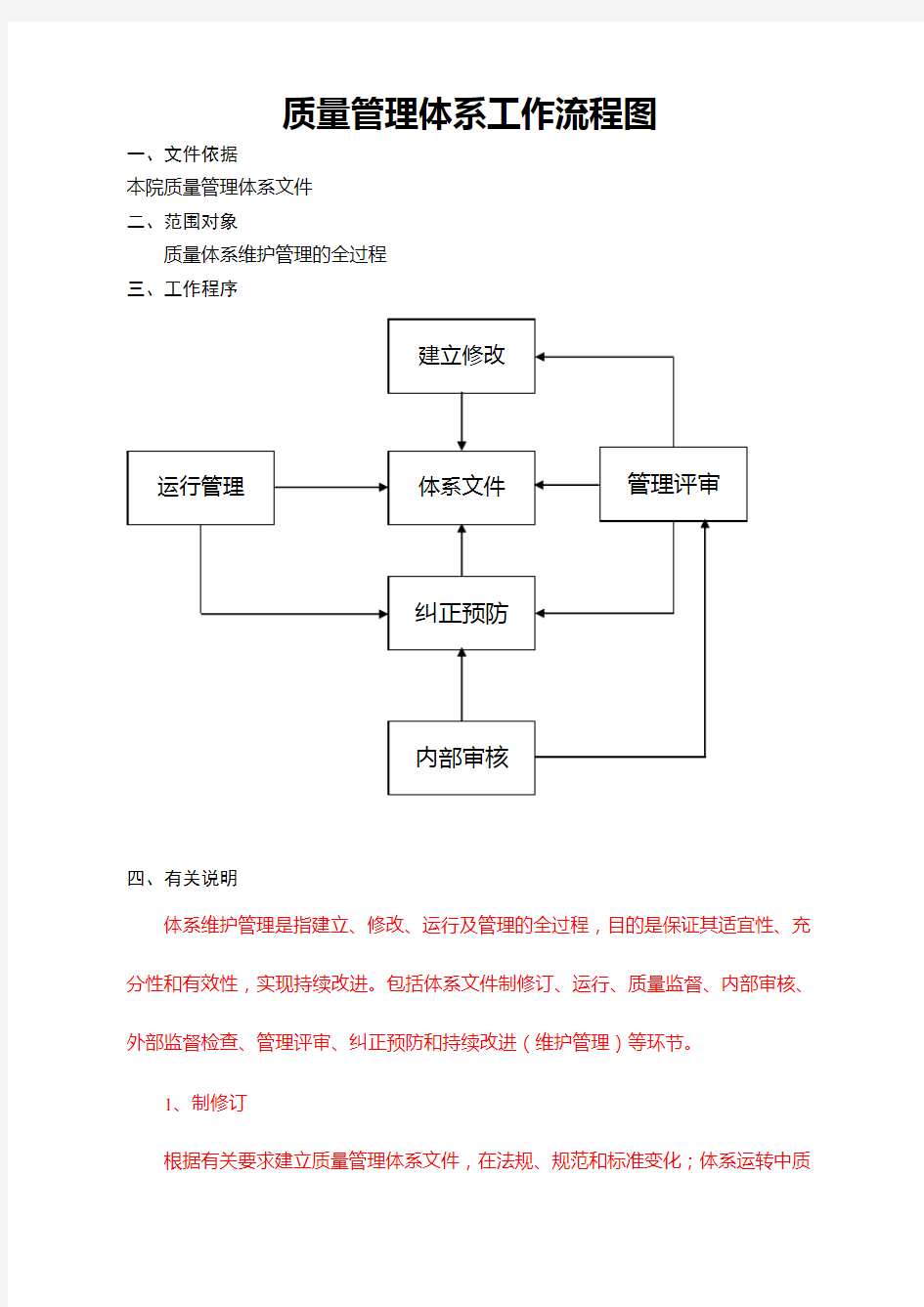 质量管理体系工作流程图