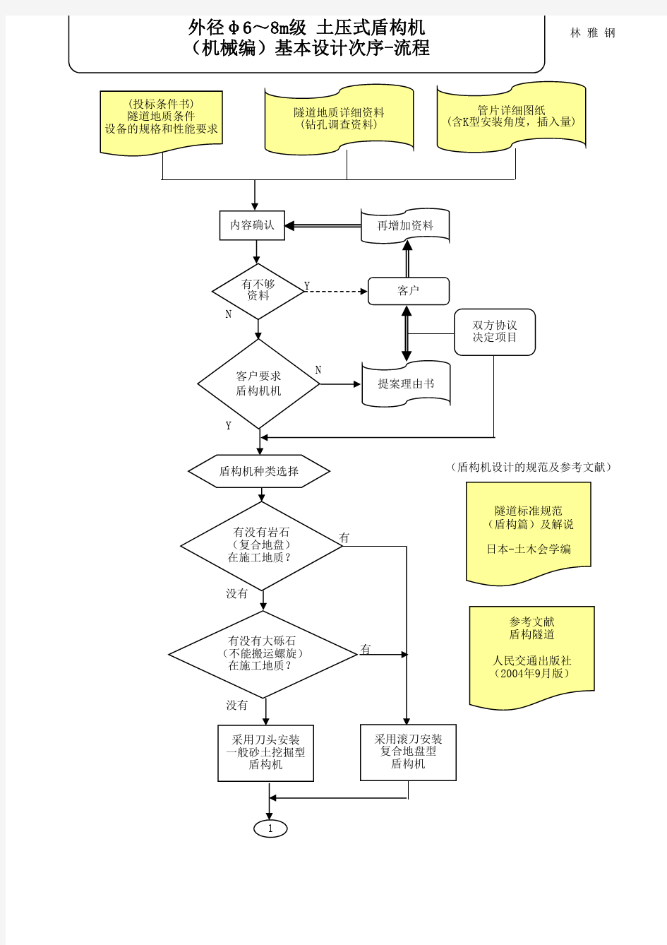 盾构机设计流程图(机械编)