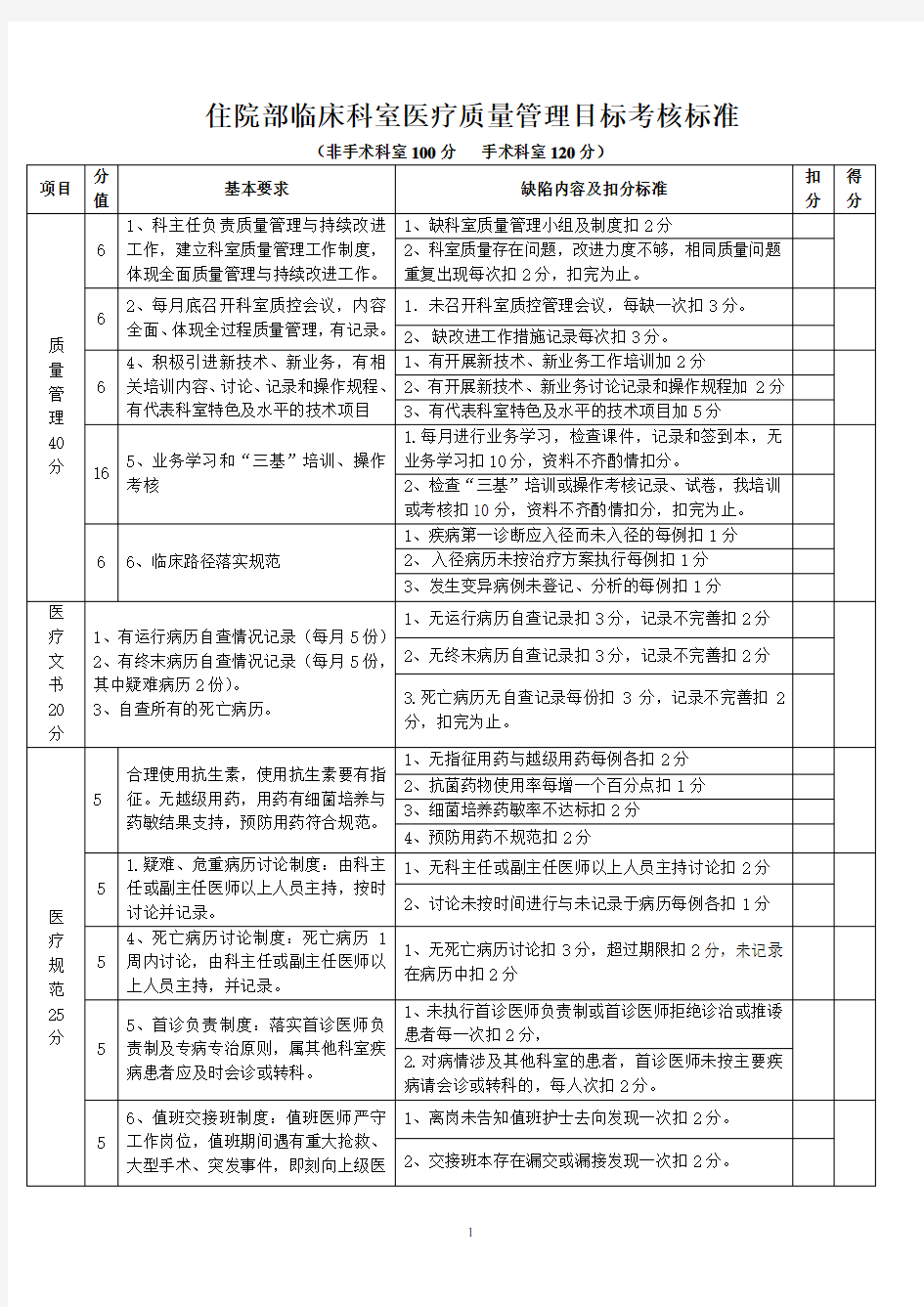 住院部临床科室医疗质量管理考核标准