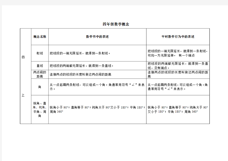 苏教版四年级数学概念