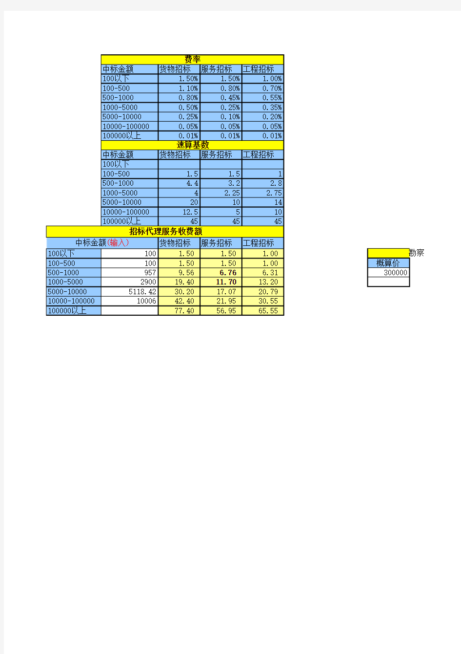 招标代理费、建设项目前期工作咨询收费计算表