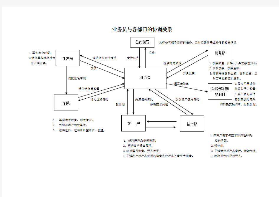 业务员工作流程